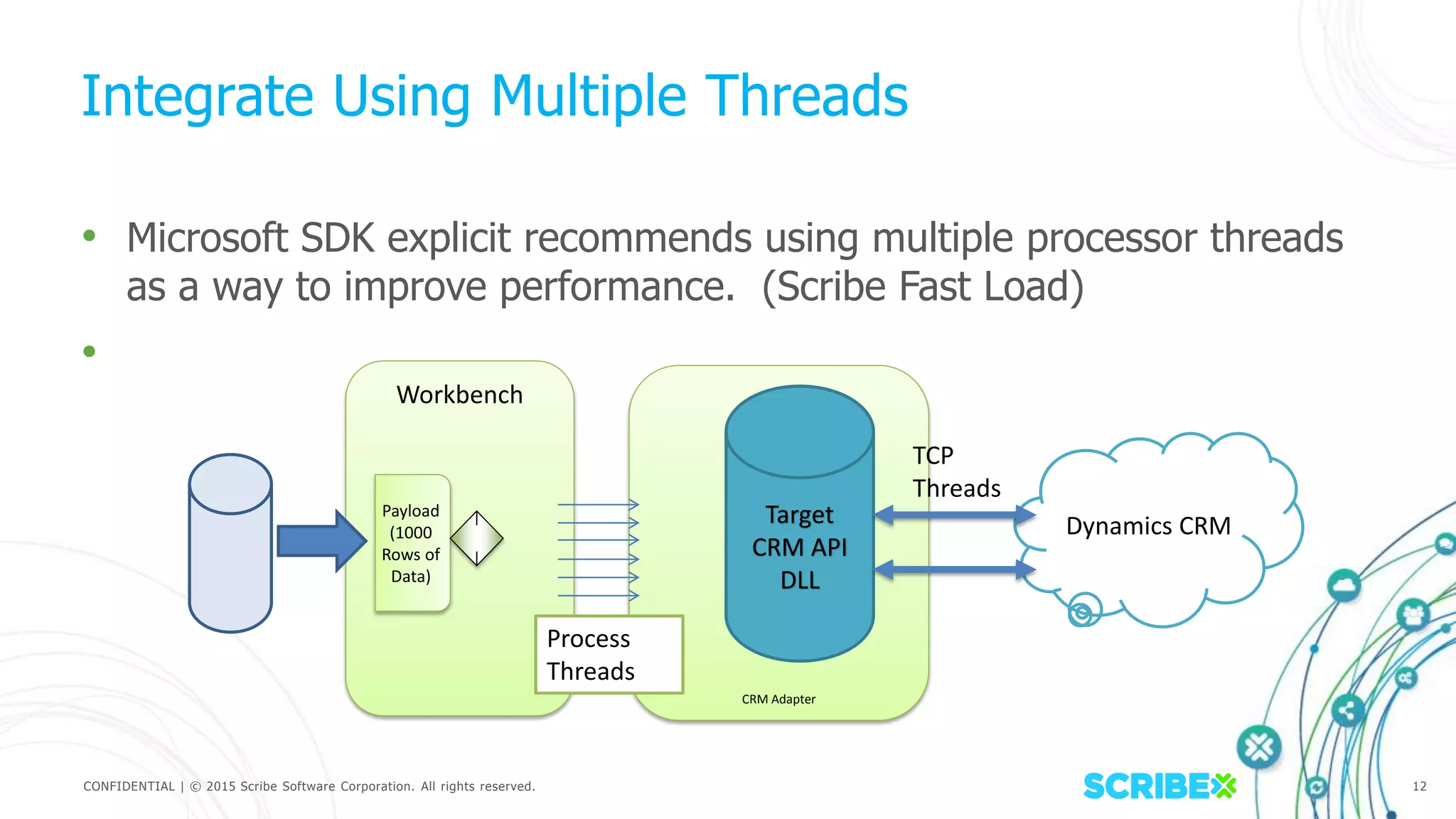 CONFIDENTIAL | © 2015 Scribe Software Corporation. All rights reserved. 12
Integrate Using Multiple Threads
• Microsoft SDK explicit recommends using multiple processor threads
as a way to improve performance. (Scribe Fast Load)
•
Workbench
Payload
(1000
Rows of
Data)
CRM Adapter
Target
CRM API
DLL
Dynamics CRM
TCP
Threads
Process
Threads
 