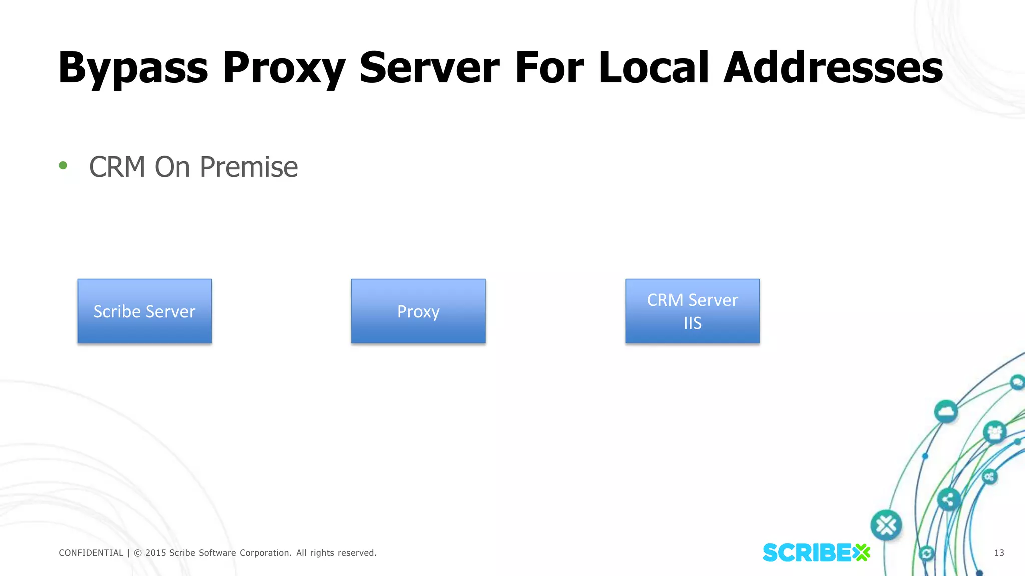 CONFIDENTIAL | © 2015 Scribe Software Corporation. All rights reserved. 13
Bypass Proxy Server For Local Addresses
• CRM On Premise
Scribe Server Proxy
CRM Server
IIS
 