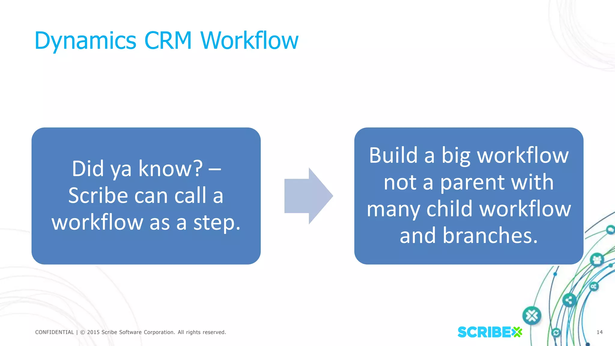 CONFIDENTIAL | © 2015 Scribe Software Corporation. All rights reserved. 14
Dynamics CRM Workflow
Did ya know? –
Scribe can call a
workflow as a step.
Build a big workflow
not a parent with
many child workflow
and branches.
 