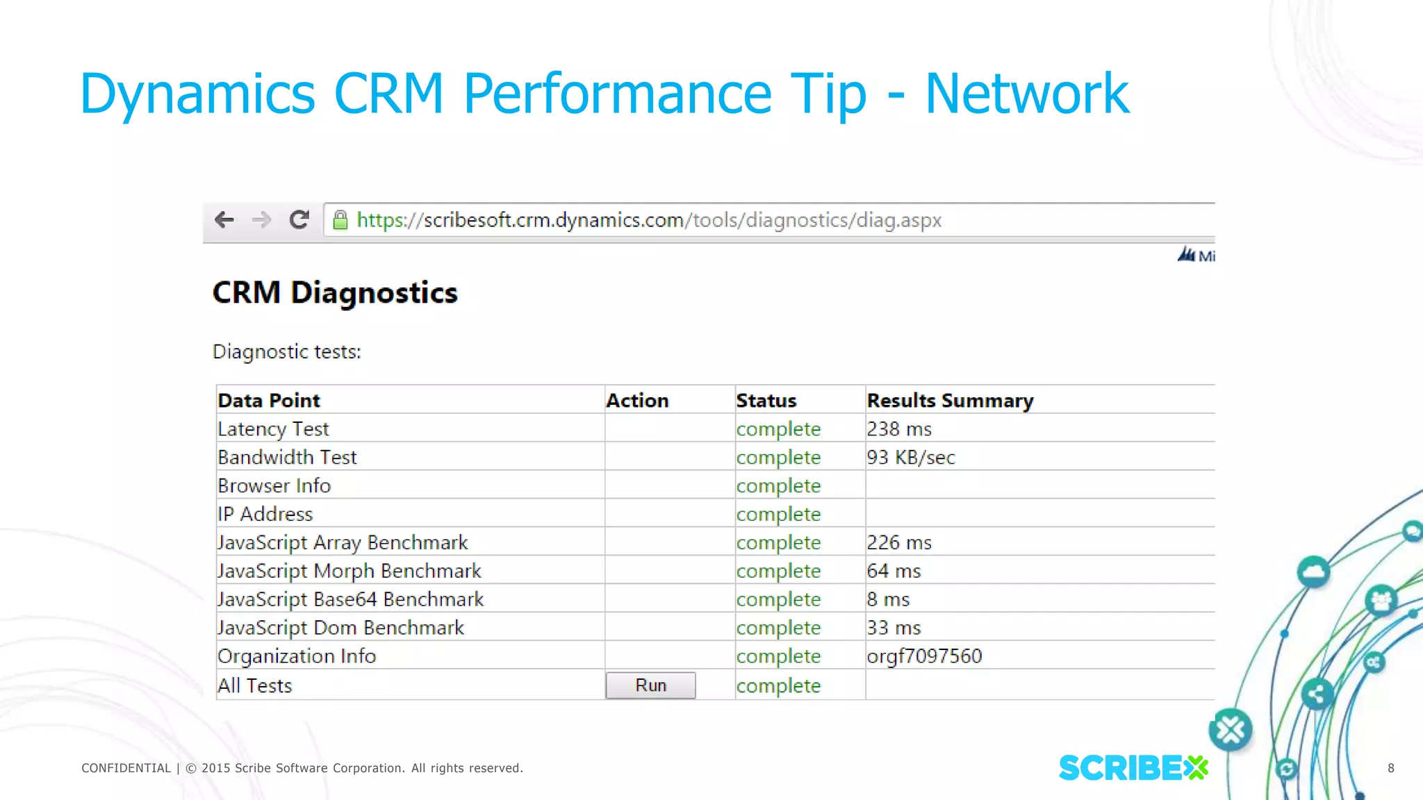 CONFIDENTIAL | © 2015 Scribe Software Corporation. All rights reserved. 8
Dynamics CRM Performance Tip - Network
 