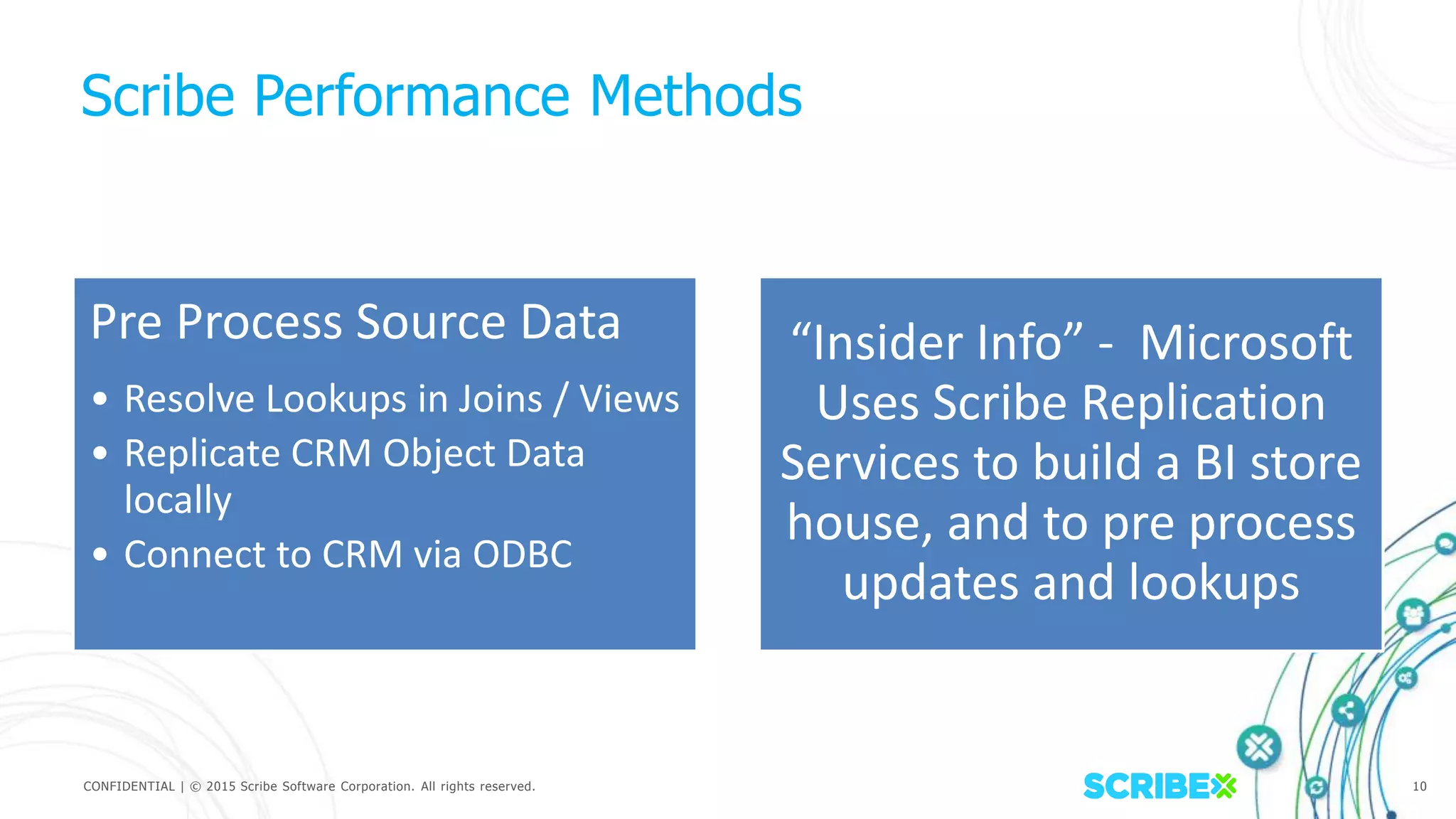 CONFIDENTIAL | © 2015 Scribe Software Corporation. All rights reserved. 10
Scribe Performance Methods
Pre Process Source Data
• Resolve Lookups in Joins / Views
• Replicate CRM Object Data
locally
• Connect to CRM via ODBC
“Insider Info” - Microsoft
Uses Scribe Replication
Services to build a BI store
house, and to pre process
updates and lookups
 