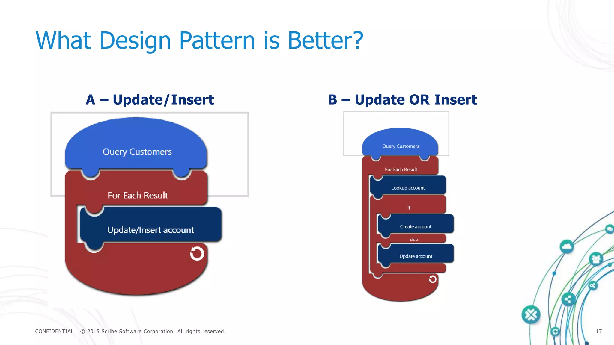 CONFIDENTIAL | © 2015 Scribe Software Corporation. All rights reserved. 17
A – Update/Insert B – Update OR Insert
What Design Pattern is Better?
 