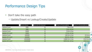 CONFIDENTIAL | © 2015 Scribe Software Corporation. All rights reserved. 18
Performance Design Tips
• Don’t take the easy path
◦ Update/Insert vs Lookup/Create/Update
 
