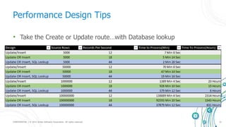 CONFIDENTIAL | © 2015 Scribe Software Corporation. All rights reserved. 22
Performance Design Tips
• Take the Create or Update route…with Database lookup
 