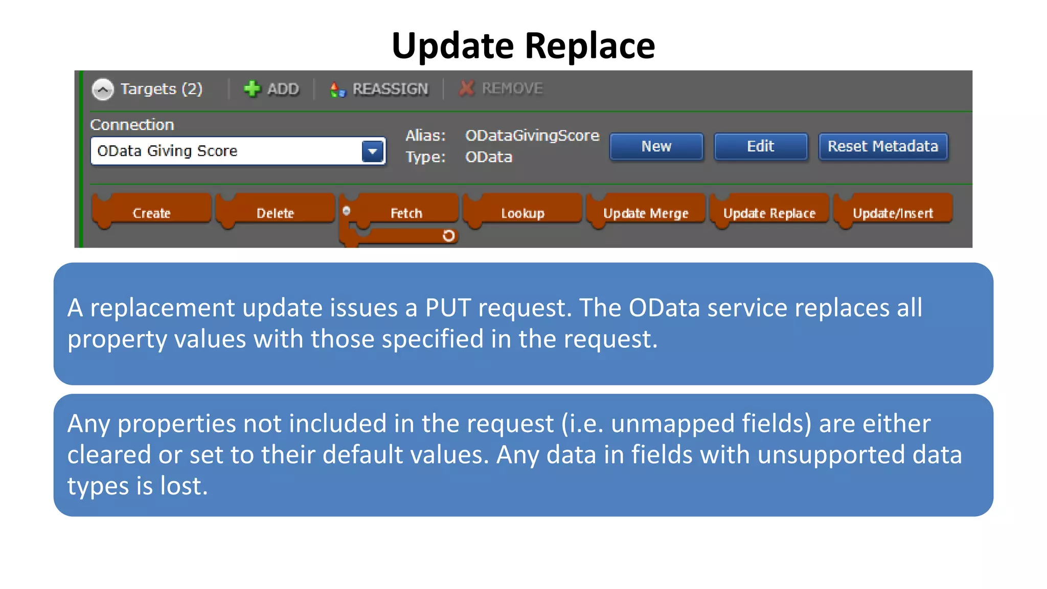 Update Replace
A replacement update issues a PUT request. The OData service replaces all
property values with those specified in the request.
Any properties not included in the request (i.e. unmapped fields) are either
cleared or set to their default values. Any data in fields with unsupported data
types is lost.
 