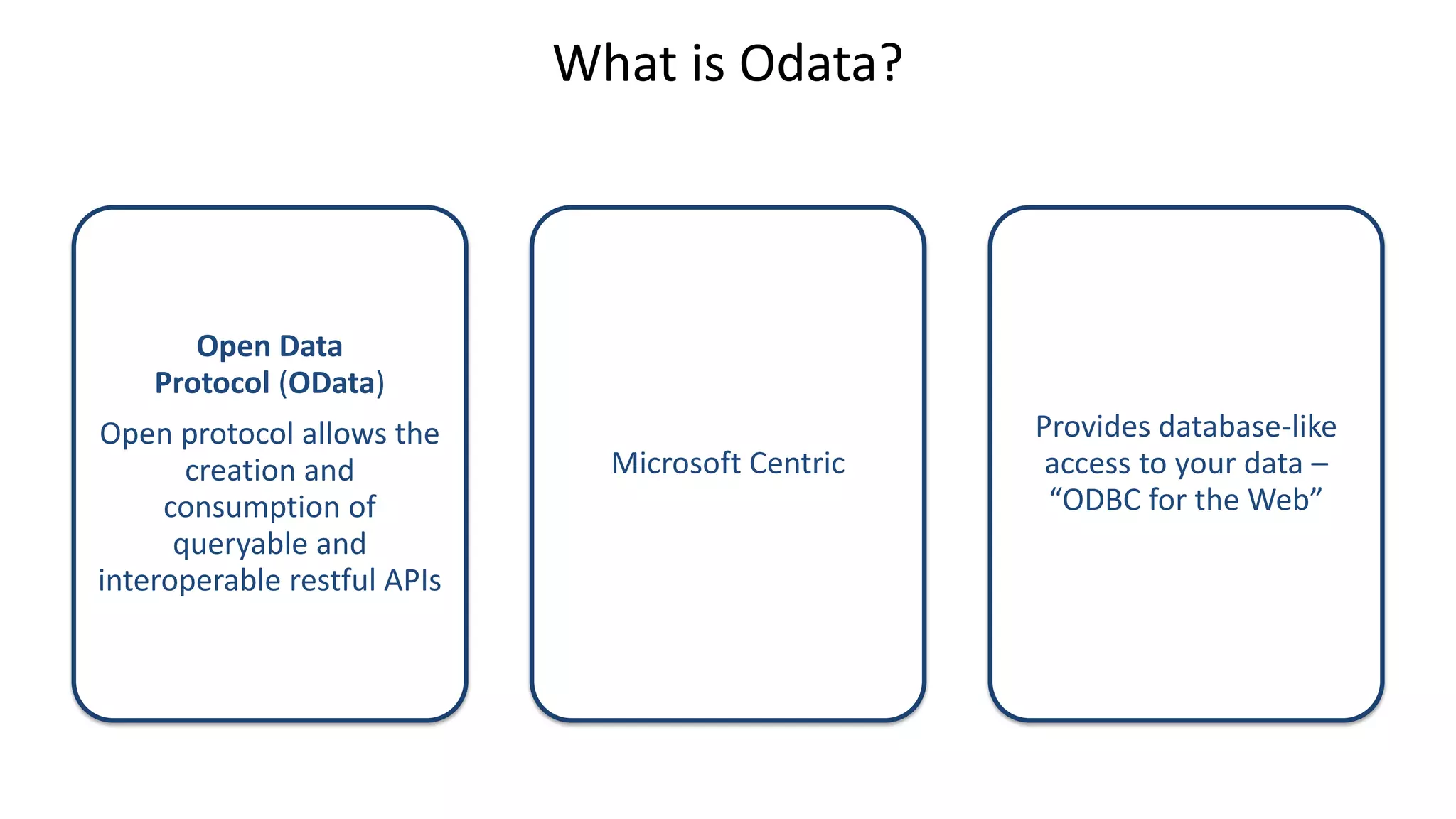 What is Odata?
Open Data
Protocol (OData)
Open protocol allows the
creation and
consumption of
queryable and
interoperable restful APIs
Microsoft Centric
Provides database-like
access to your data –
“ODBC for the Web”
 