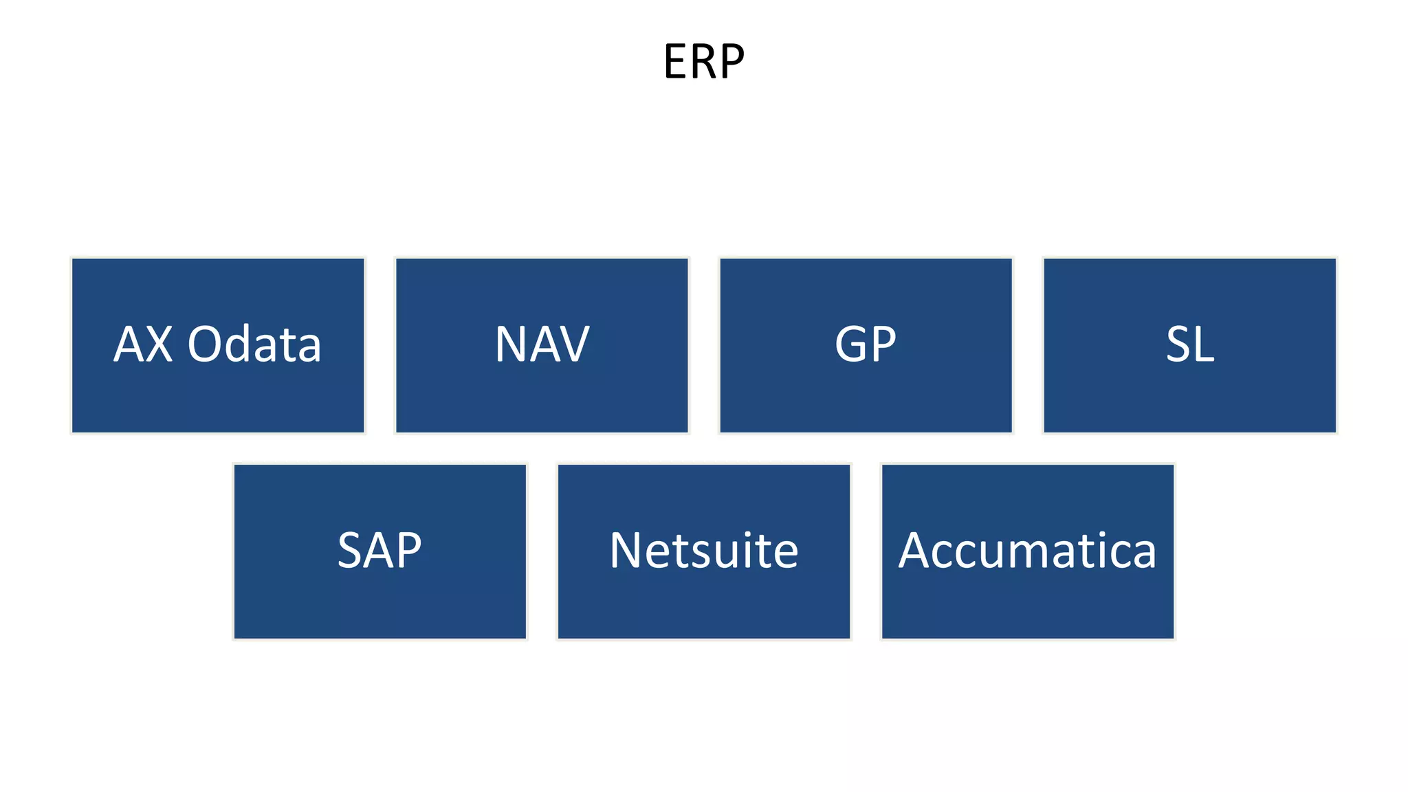 ERP
AX Odata NAV GP SL
SAP Netsuite Accumatica
 
