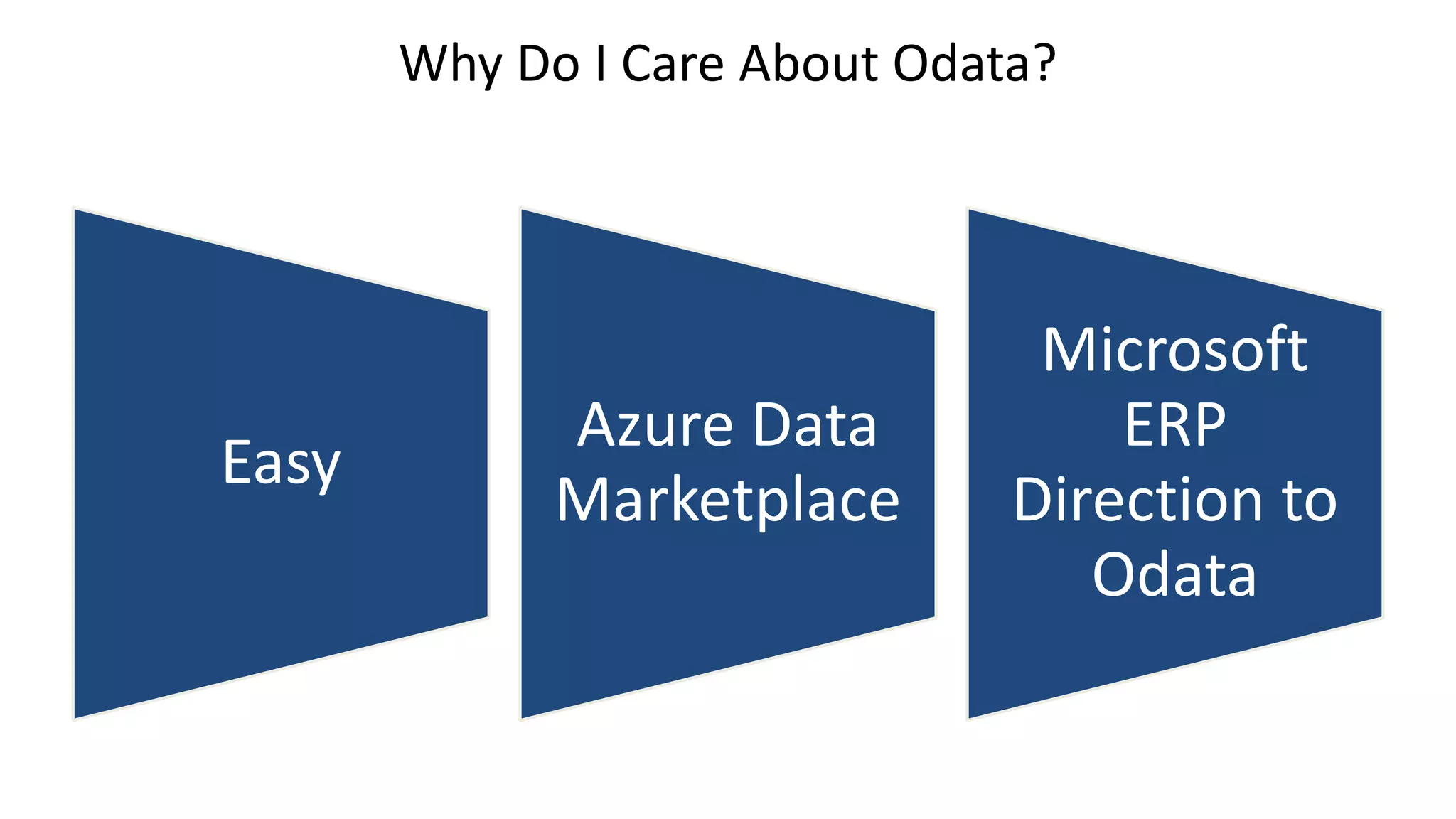 Why Do I Care About Odata?
Easy
Azure Data
Marketplace
Microsoft
ERP
Direction to
Odata
 