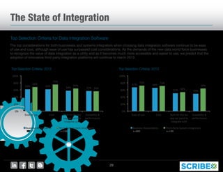 Industry Report: The State of Customer Data Integration in 2013