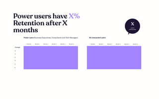 Powerusershave
RetentionafterX
months
X%
X
users
onboarded
PowerusersBusinessExecutives,ConsultantsandTechManagers Allonboardedusers
Average
x
x
x
x
x
x
 