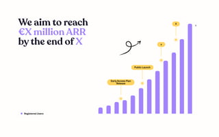 X
x
x
Public Launch
EarlyAccess Plan
Release
Registered Users
We aim to reach
bythe end of
€XmillionARR
X
 