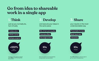 Collaboration Presentable formats
One single archive
Multi-level view
Interactive
Mix of text and visuality
Overview effect
+100%
More
productive
+100%
More
productive
10x
Cheaper
10x
Cheaper
10x
Faster
10x
Faster
Save 90% money by using one app to
go from idea to sharable work.
1.Think 2. Develop 3. Share
just as you normally do,
but virtually
and execute your ideas in
the same place
your results in the most
understandable way
Infinite canvas
Multiple projects
Execute projects at record speed by
having instant overview effect.
Increase in time spent on actual
work 100%,by developing ideas
as you think.
Go from idea to shareable
work in a single app
 