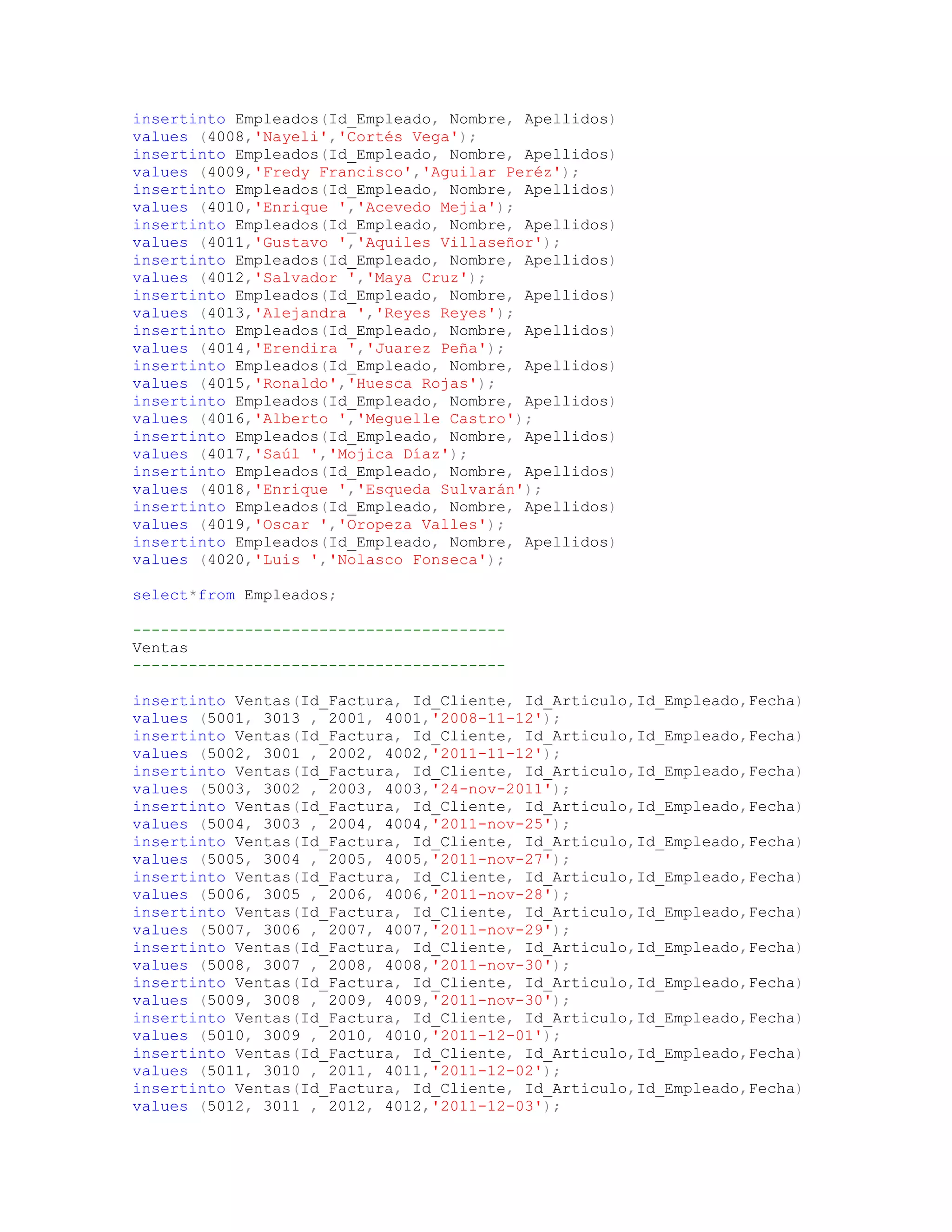 insertinto Empleados(Id_Empleado, Nombre, Apellidos)
values (4008,'Nayeli','Cortés Vega');
insertinto Empleados(Id_Empleado, Nombre, Apellidos)
values (4009,'Fredy Francisco','Aguilar Peréz');
insertinto Empleados(Id_Empleado, Nombre, Apellidos)
values (4010,'Enrique ','Acevedo Mejia');
insertinto Empleados(Id_Empleado, Nombre, Apellidos)
values (4011,'Gustavo ','Aquiles Villaseñor');
insertinto Empleados(Id_Empleado, Nombre, Apellidos)
values (4012,'Salvador ','Maya Cruz');
insertinto Empleados(Id_Empleado, Nombre, Apellidos)
values (4013,'Alejandra ','Reyes Reyes');
insertinto Empleados(Id_Empleado, Nombre, Apellidos)
values (4014,'Erendira ','Juarez Peña');
insertinto Empleados(Id_Empleado, Nombre, Apellidos)
values (4015,'Ronaldo','Huesca Rojas');
insertinto Empleados(Id_Empleado, Nombre, Apellidos)
values (4016,'Alberto ','Meguelle Castro');
insertinto Empleados(Id_Empleado, Nombre, Apellidos)
values (4017,'Saúl ','Mojica Díaz');
insertinto Empleados(Id_Empleado, Nombre, Apellidos)
values (4018,'Enrique ','Esqueda Sulvarán');
insertinto Empleados(Id_Empleado, Nombre, Apellidos)
values (4019,'Oscar ','Oropeza Valles');
insertinto Empleados(Id_Empleado, Nombre, Apellidos)
values (4020,'Luis ','Nolasco Fonseca');

select*from Empleados;

----------------------------------------
Ventas
----------------------------------------

insertinto Ventas(Id_Factura, Id_Cliente, Id_Articulo,Id_Empleado,Fecha)
values (5001, 3013 , 2001, 4001,'2008-11-12');
insertinto Ventas(Id_Factura, Id_Cliente, Id_Articulo,Id_Empleado,Fecha)
values (5002, 3001 , 2002, 4002,'2011-11-12');
insertinto Ventas(Id_Factura, Id_Cliente, Id_Articulo,Id_Empleado,Fecha)
values (5003, 3002 , 2003, 4003,'24-nov-2011');
insertinto Ventas(Id_Factura, Id_Cliente, Id_Articulo,Id_Empleado,Fecha)
values (5004, 3003 , 2004, 4004,'2011-nov-25');
insertinto Ventas(Id_Factura, Id_Cliente, Id_Articulo,Id_Empleado,Fecha)
values (5005, 3004 , 2005, 4005,'2011-nov-27');
insertinto Ventas(Id_Factura, Id_Cliente, Id_Articulo,Id_Empleado,Fecha)
values (5006, 3005 , 2006, 4006,'2011-nov-28');
insertinto Ventas(Id_Factura, Id_Cliente, Id_Articulo,Id_Empleado,Fecha)
values (5007, 3006 , 2007, 4007,'2011-nov-29');
insertinto Ventas(Id_Factura, Id_Cliente, Id_Articulo,Id_Empleado,Fecha)
values (5008, 3007 , 2008, 4008,'2011-nov-30');
insertinto Ventas(Id_Factura, Id_Cliente, Id_Articulo,Id_Empleado,Fecha)
values (5009, 3008 , 2009, 4009,'2011-nov-30');
insertinto Ventas(Id_Factura, Id_Cliente, Id_Articulo,Id_Empleado,Fecha)
values (5010, 3009 , 2010, 4010,'2011-12-01');
insertinto Ventas(Id_Factura, Id_Cliente, Id_Articulo,Id_Empleado,Fecha)
values (5011, 3010 , 2011, 4011,'2011-12-02');
insertinto Ventas(Id_Factura, Id_Cliente, Id_Articulo,Id_Empleado,Fecha)
values (5012, 3011 , 2012, 4012,'2011-12-03');
 