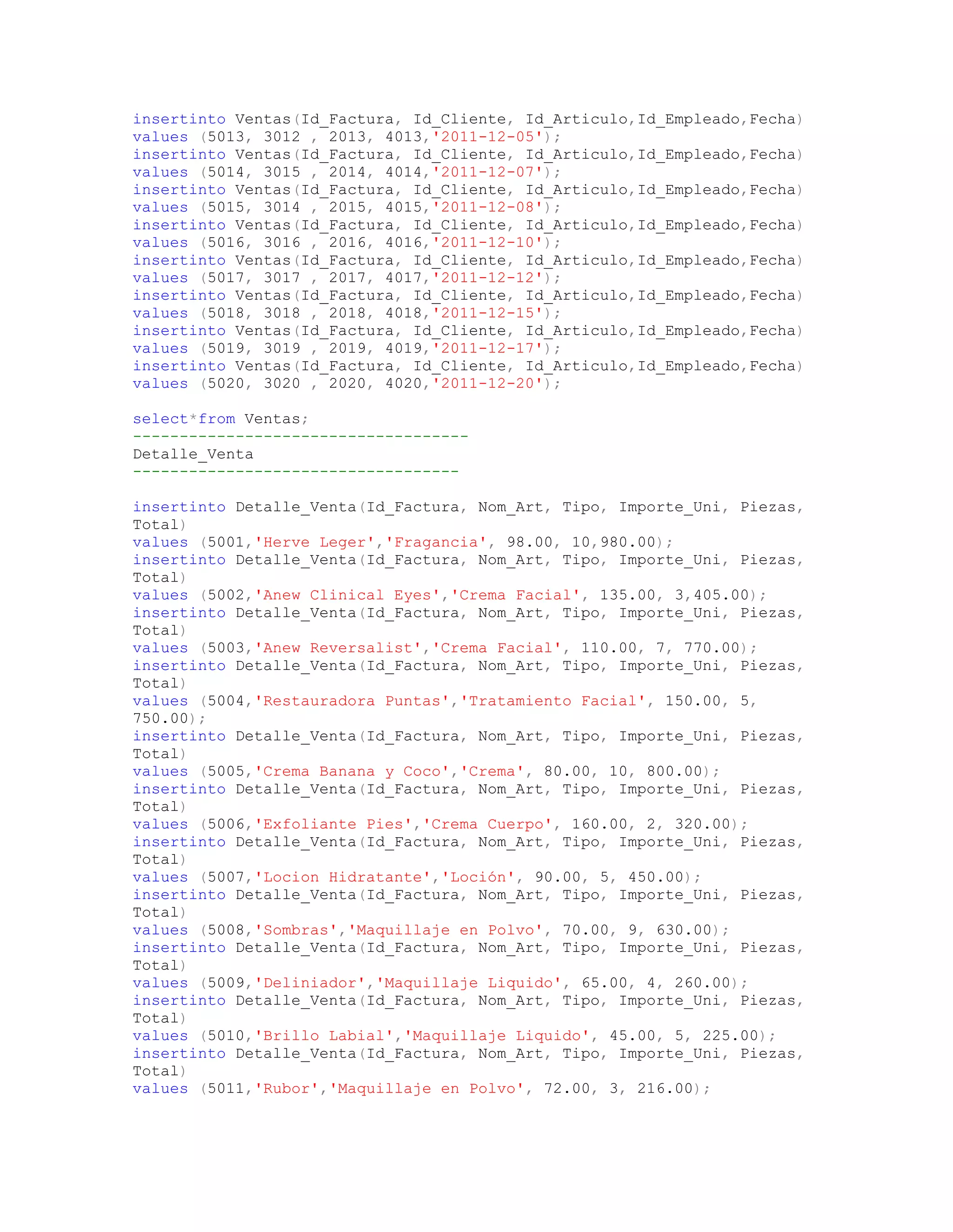 insertinto Ventas(Id_Factura, Id_Cliente, Id_Articulo,Id_Empleado,Fecha)
values (5013, 3012 , 2013, 4013,'2011-12-05');
insertinto Ventas(Id_Factura, Id_Cliente, Id_Articulo,Id_Empleado,Fecha)
values (5014, 3015 , 2014, 4014,'2011-12-07');
insertinto Ventas(Id_Factura, Id_Cliente, Id_Articulo,Id_Empleado,Fecha)
values (5015, 3014 , 2015, 4015,'2011-12-08');
insertinto Ventas(Id_Factura, Id_Cliente, Id_Articulo,Id_Empleado,Fecha)
values (5016, 3016 , 2016, 4016,'2011-12-10');
insertinto Ventas(Id_Factura, Id_Cliente, Id_Articulo,Id_Empleado,Fecha)
values (5017, 3017 , 2017, 4017,'2011-12-12');
insertinto Ventas(Id_Factura, Id_Cliente, Id_Articulo,Id_Empleado,Fecha)
values (5018, 3018 , 2018, 4018,'2011-12-15');
insertinto Ventas(Id_Factura, Id_Cliente, Id_Articulo,Id_Empleado,Fecha)
values (5019, 3019 , 2019, 4019,'2011-12-17');
insertinto Ventas(Id_Factura, Id_Cliente, Id_Articulo,Id_Empleado,Fecha)
values (5020, 3020 , 2020, 4020,'2011-12-20');

select*from Ventas;
------------------------------------
Detalle_Venta
-----------------------------------

insertinto Detalle_Venta(Id_Factura, Nom_Art, Tipo, Importe_Uni, Piezas,
Total)
values (5001,'Herve Leger','Fragancia', 98.00, 10,980.00);
insertinto Detalle_Venta(Id_Factura, Nom_Art, Tipo, Importe_Uni, Piezas,
Total)
values (5002,'Anew Clinical Eyes','Crema Facial', 135.00, 3,405.00);
insertinto Detalle_Venta(Id_Factura, Nom_Art, Tipo, Importe_Uni, Piezas,
Total)
values (5003,'Anew Reversalist','Crema Facial', 110.00, 7, 770.00);
insertinto Detalle_Venta(Id_Factura, Nom_Art, Tipo, Importe_Uni, Piezas,
Total)
values (5004,'Restauradora Puntas','Tratamiento Facial', 150.00, 5,
750.00);
insertinto Detalle_Venta(Id_Factura, Nom_Art, Tipo, Importe_Uni, Piezas,
Total)
values (5005,'Crema Banana y Coco','Crema', 80.00, 10, 800.00);
insertinto Detalle_Venta(Id_Factura, Nom_Art, Tipo, Importe_Uni, Piezas,
Total)
values (5006,'Exfoliante Pies','Crema Cuerpo', 160.00, 2, 320.00);
insertinto Detalle_Venta(Id_Factura, Nom_Art, Tipo, Importe_Uni, Piezas,
Total)
values (5007,'Locion Hidratante','Loción', 90.00, 5, 450.00);
insertinto Detalle_Venta(Id_Factura, Nom_Art, Tipo, Importe_Uni, Piezas,
Total)
values (5008,'Sombras','Maquillaje en Polvo', 70.00, 9, 630.00);
insertinto Detalle_Venta(Id_Factura, Nom_Art, Tipo, Importe_Uni, Piezas,
Total)
values (5009,'Deliniador','Maquillaje Liquido', 65.00, 4, 260.00);
insertinto Detalle_Venta(Id_Factura, Nom_Art, Tipo, Importe_Uni, Piezas,
Total)
values (5010,'Brillo Labial','Maquillaje Liquido', 45.00, 5, 225.00);
insertinto Detalle_Venta(Id_Factura, Nom_Art, Tipo, Importe_Uni, Piezas,
Total)
values (5011,'Rubor','Maquillaje en Polvo', 72.00, 3, 216.00);
 