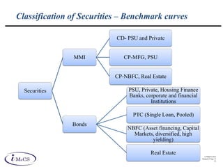 © IMaCS 2012
Printed 27-Sep-13
12
Classification of Securities – Benchmark curves
Securities
MMI
CD- PSU and Private
CP-MFG, PSU
CP-NBFC, Real Estate
Bonds
PSU, Private, Housing Finance
Banks, corporate and financial
Institutions
PTC (Single Loan, Pooled)
NBFC (Asset financing, Capital
Markets, diversified, high
yielding)
Real Estate
 