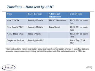 © IMaCS 2012
Printed 27-Sep-13
34
Timelines – Data sent by AMC
Data Excel Format Additional
Information
Cut-off time
New CP/CD Security Details SBLC/ Gaurantee 10:00 PM on trade
date
New Bonds/PTC Security Details Term Sheet 10:00 PM on trade
date
AMC Trade Data Trade Details 10:00 PM on trade
date
Corporate Actions Security details* Same day (2:30
PM)
*Corporate actions include information about exercise of put/call option, change in cash flow date and
amounts, coupon reset/coupon fixing, partial redemption, cash flow statement in case of PTCs etc
 