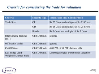 © IMaCS 2012
Printed 27-Sep-13
6
Criteria for considering the trade for valuation
Criteria Security type Volume and time Consideration
Trade Size CP Rs 25 Crore and multiple of Rs 25 Crore
CD Rs 25 Crore and multiple of Rs 25 Crore
Bonds Rs 5 Crore and multiple of Rs 5 Crore
Inter Scheme Transfer
(IST)
CP/CD/Bonds Ignored
Off Market trades CP/CD/Bonds Ignored
Cut Off time CP/CD/Bonds 4:00 PM (5:30 PM - late cut off)
Last traded yield/
Weighted Average Yield
CP/CD/Bonds Last traded yields are taken for valuation
 