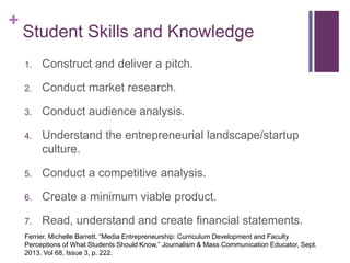 +
Student Skills and Knowledge
1. Construct and deliver a pitch.
2. Conduct market research.
3. Conduct audience analysis....