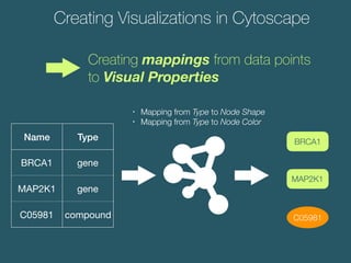 Introduction to Biological Network Analysis and Visualization with ...