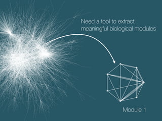 Module 1
Need a tool to extract
meaningful biological modules
 