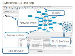 Session File
- Snapshot of your workspace
- Networks
- Tables
- Visual Styles
- System Properties
 