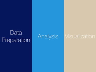 Data
Preparation
Analysis Visualization
 