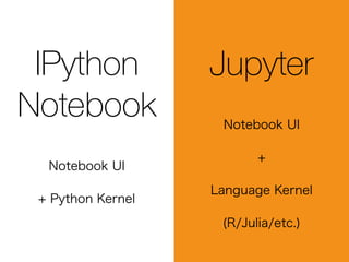IPython
Notebook
Notebook UI
+ Python Kernel
Jupyter
Notebook UI
+
Language Kernel
(R/Julia/etc.)
 