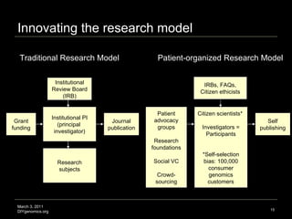 Innovating the research model March 3, 2011 DIYgenomics.org Institutional PI (principal  investigator) Traditional Researc...