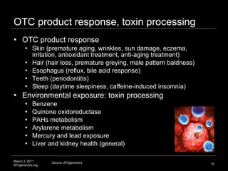 OTC product response, toxin processing <ul><li>OTC product response </li></ul><ul><ul><li>Skin (premature aging, wrinkles,...