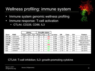 Wellness profiling: immune system <ul><li>Immune system genomic wellness profiling </li></ul><ul><li>Immune response: T-ce...