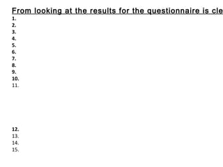 From looking at the results for the questionnaire is cle
1. Mystery thrillers are the preferred genre
2. Indie the in most popular playlist
3. Drama is the most commonly watched TV genre
4. The majority of people watch 5 hours of TV a week
5. Crime and mystery are the popular choices of book
6. 2/3 of the people asked played sport
7. Once a month cinema trips were the highest allow it was close
8. Most of the people asked are still in education
9. Actors are the most crucial element notified by the audience
10. E4 and Film4 are the greatest watched TV programmes
11.
SO…
From completing this research it is evident of what aspect we should
attempting to entice, according to peoples likings and personal choice.
But we have made a character profile of what we consider our specific
Audience target person for our planned preliminary…
12.
13.
14.
15.
 