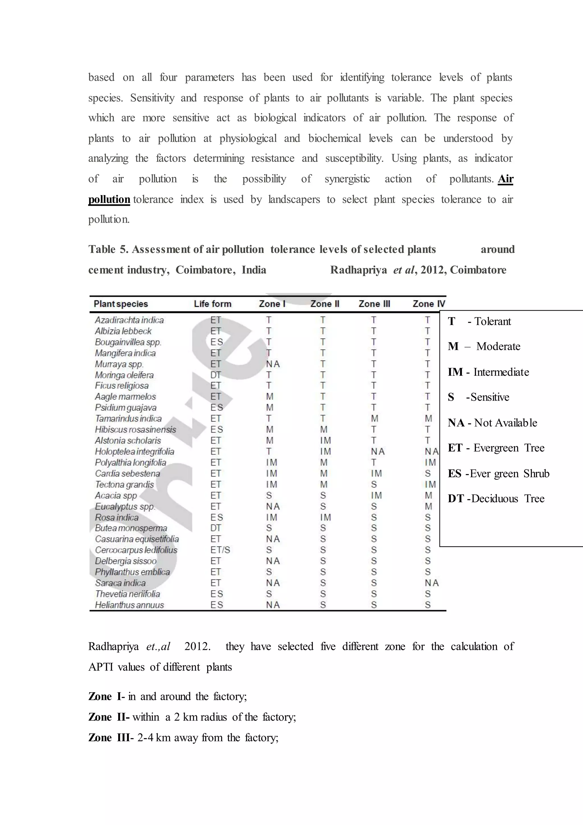based on all four parameters has been used for identifying tolerance levels of plants
species. Sensitivity and response of plants to air pollutants is variable. The plant species
which are more sensitive act as biological indicators of air pollution. The response of
plants to air pollution at physiological and biochemical levels can be understood by
analyzing the factors determining resistance and susceptibility. Using plants, as indicator
of air pollution is the possibility of synergistic action of pollutants. Air
pollution tolerance index is used by landscapers to select plant species tolerance to air
pollution.
Table 5. Assessment of air pollution tolerance levels of selected plants around
cement industry, Coimbatore, India Radhapriya et al, 2012, Coimbatore
Radhapriya et.,al 2012. they have selected five different zone for the calculation of
APTI values of different plants
Zone I- in and around the factory;
Zone II- within a 2 km radius of the factory;
Zone III- 2-4 km away from the factory;
T - Tolerant
M – Moderate
IM - Intermediate
S -Sensitive
NA - Not Available
ET - Evergreen Tree
ES -Ever green Shrub
DT -Deciduous Tree
 