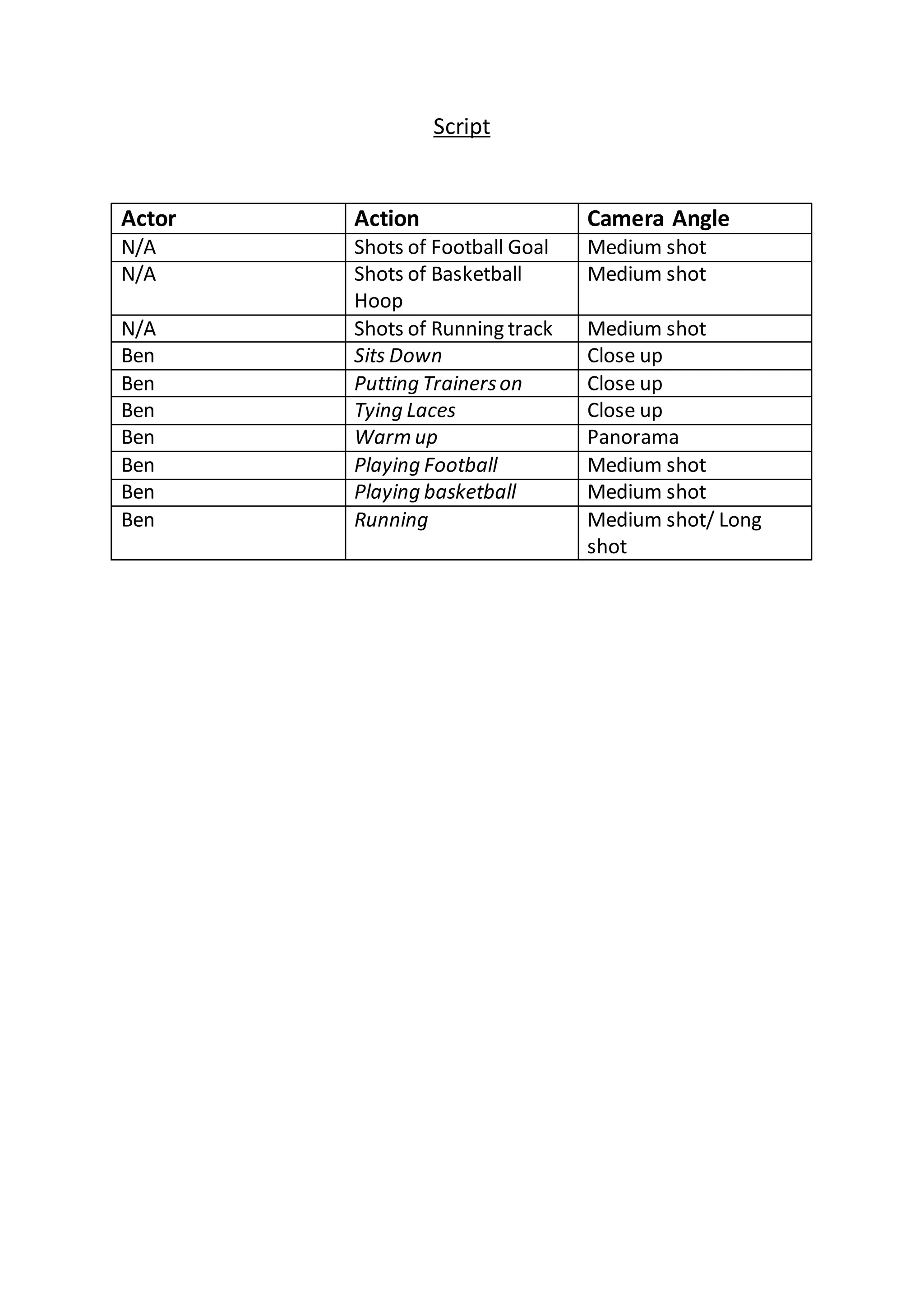 Script
Actor Action Camera Angle
N/A Shots of Football Goal Medium shot
N/A Shots of Basketball
Hoop
Medium shot
N/A Shots of Running track Medium shot
Ben Sits Down Close up
Ben Putting Trainerson Close up
Ben Tying Laces Close up
Ben Warm up Panorama
Ben Playing Football Medium shot
Ben Playing basketball Medium shot
Ben Running Medium shot/ Long
shot