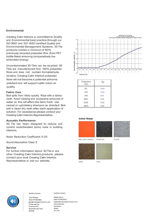 Environmental
Creating Calm Interiors is committed to Quality
and Environmental best practice through our
ISO 9001 and ISO 14001 certified Quality and
Environmental Management Systems. 3D Tile
products contain a minimum of 60%
previously recycled polyester fibre (from PET
bottle-flake) ensuring comparatively low
embodied energy.
Uncontaminated 3D Tiles can be recycled. 3D
Tiles are manufactured from 100% polyester
fibres and does not contain formaldehyde
binders. Creating Calm Interiors polyester
fibres will not become a potential airborne
pollutant and will support safer indoor air
quality.
Fabric Care
Blot spills from fabric quickly. Wipe with a damp
cloth. Avoid rubbing and excessive amounts of
water as this will affect the fabric finish. Use
carpet or upholstery shampoo as directed. Blot
with a clean dry cloth after each application of
solution. For assistance please contact your
Creating Calm Interiors Representative.
Acoustic Performance
3D Tile has been designed to reduce and
control reverberated (echo) noise in building
interiors.
Noise Reduction Coefficient: 0.25
Sound Absorption Class E
Service
For further information about 3D Tile or any
other Creating Calm Interiors products, please
contact your local Creating Calm Interiors
Representative or visit our website.

.

 