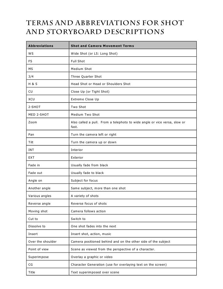 Script Abbreviations Script Abbreviations