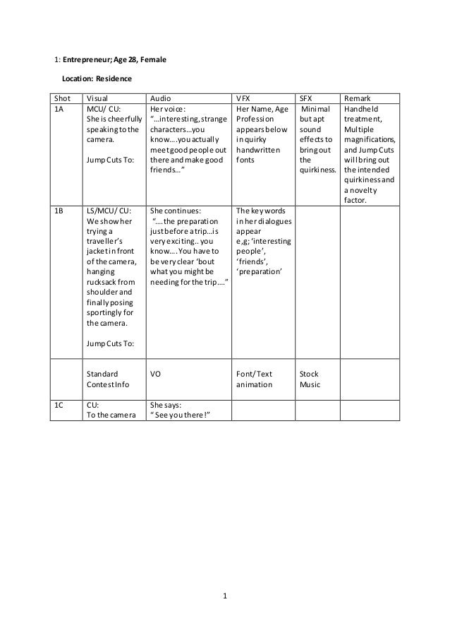 Sample shot breakdown TVC / AD
