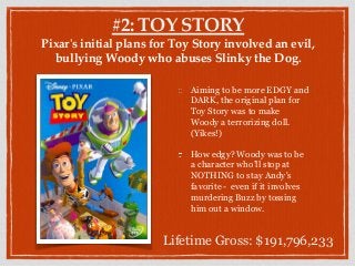 #2: TOY STORY
Pixar's initial plans for Toy Story involved an evil,
bullying Woody who abuses Slinky the Dog.
Aiming to be more EDGY and
DARK, the original plan for
Toy Story was to make
Woody a terrorizing doll.
(Yikes!)
How edgy? Woody was to be
a character who’ll stop at
NOTHING to stay Andy's
favorite - even if it involves
murdering Buzz by tossing
him out a window.
Lifetime Gross: $191,796,233
 