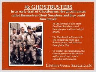 #6: GHOSTBUSTERS
In an early draft of Ghostbusters, the ghost hunters
called themselves Ghost Smashers and they could
time travel!
In Dan Aykroyd's early draft,
the Ghost Smashers travel
through space and time to fight
ghosts.
The Marshmallow Man is only
one of many monsters and
doesn't appear until half-way
through the film.
To combat the supernatural, the
Ghostbusters wore SWAT-like
uniforms and used wands
instead of proton packs.
Lifetime Gross: $242,212,467
 