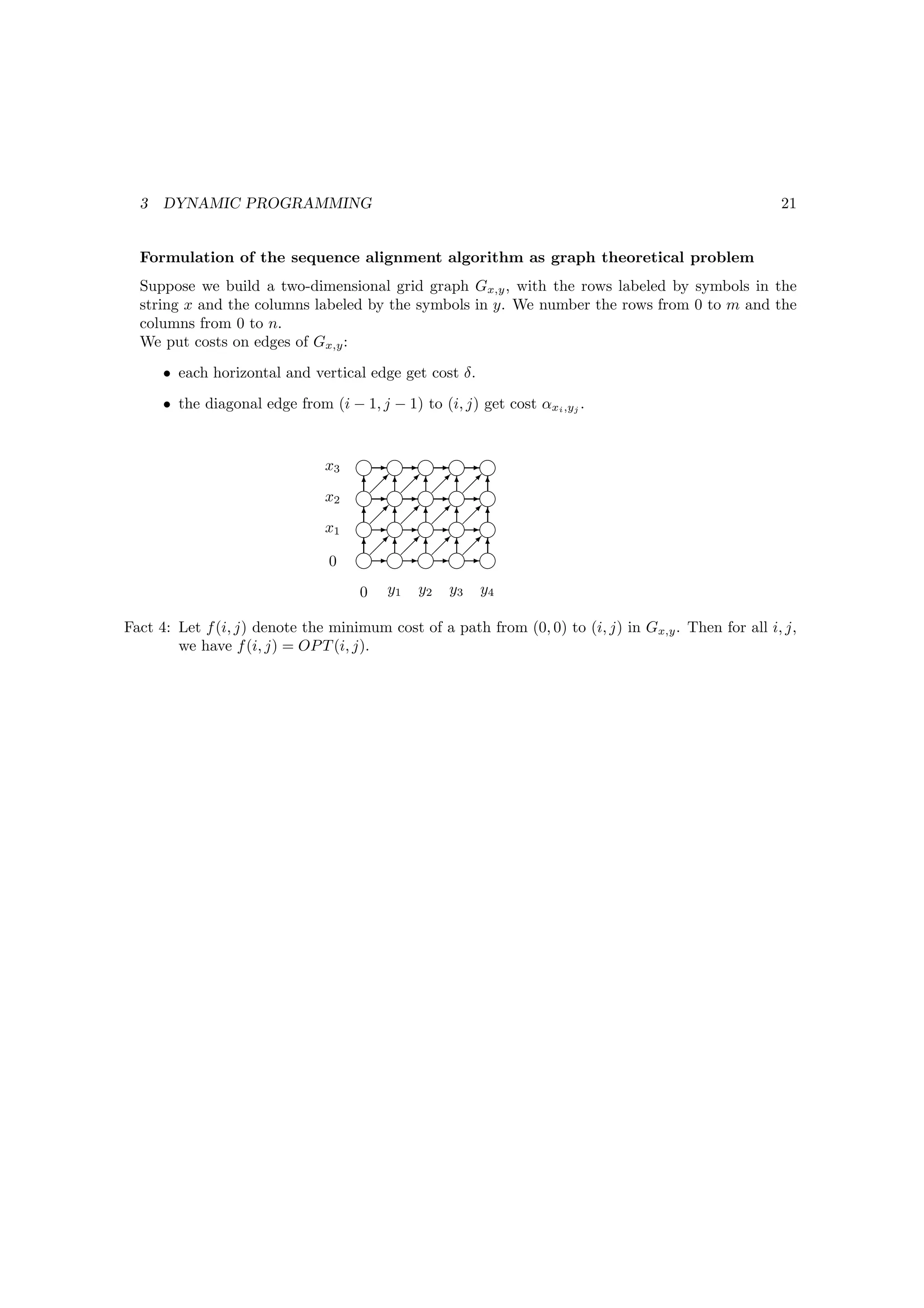 3   DYNAMIC PROGRAMMING                                                                             21


  Formulation of the sequence alignment algorithm as graph theoretical problem
  Suppose we build a two-dimensional grid graph Gx,y , with the rows labeled by symbols in the
  string x and the columns labeled by the symbols in y. We number the rows from 0 to m and the
  columns from 0 to n.
  We put costs on edges of Gx,y :
      • each horizontal and vertical edge get cost δ.
      • the diagonal edge from (i − 1, j − 1) to (i, j) get cost αxi ,yj .


                                x3    iE   iE   iE   iE   i
                                      T
                                           T
                                                T
                                                     T
                                                          T
                                x2    i
                                       E   i
                                            E   i
                                                 E   i
                                                      E   i
                                      T 
                                          T
                                                T
                                                     T
                                                          T
                                x1    i
                                       E   i
                                            E   i
                                                 E   i
                                                      E   i
                                      T
                                           T
                                                T
                                                     T
                                                          T
                                0     i
                                       E   i
                                            E   i
                                                 E   i
                                                      E   i

                                     0    y1   y2   y3   y4

Fact 4: Let f (i, j) denote the minimum cost of a path from (0, 0) to (i, j) in Gx,y . Then for all i, j,
        we have f (i, j) = OP T (i, j).
 