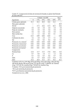 100
Cuadro 77 . Composición de dietas de terminación basadas en gluten feed húmedo
de maíz (WCGF)
Cebada, % de MS Maíz,
35%Ingrediente 0 17% 35% 52% 69%
Cebada grano aplastado 81.5 65.2 48.9 32.6 16.3 —
Maíz grano aplastado — — — — — 48.9
WCGF — 17.3 34.6 51.9 69.2 34.6
Subprod concentrado 5.0 4.0 3.0 2.0 1.0 3.0
Pulpa de remolacha 5.0 5.0 5.0 5.0 5.0 5.0
Heno pastura 5.0 5.0 5.0 5.0 5.0 5.0
Maíz molido fino 1.5 1.2 0.8 0.5 0.1 1.2
Urea 0.12 0.09 0.06 0.03 — 0.06
Carbonato de calcio 1.6 2.0 2.4 2.7 3.1 2.0
Sal 0.2 0.2 0.2 0.2 0.2 0.2
Premezcla vit y mineral1
0.03 0.03 0.03 0.03 0.03 0.03
Premezcla c/monensina2
0.02 0.02 0.02 0.02 0.02 0.02
Premezcla con tylosina3
0.01 0.01 0.01 0.01 0.01 0.01
Premezcla con tiamina4
0.01 0.01 0.01 0.01 0.01 0.01
Composición
Proteina bruta 12.0 13.7 15.3 17.0 18.6 14.2
Ca 0.7 0.8 1.0 1.1 1.2 0.8
P 0.3 0.4 0.5 0.6 0.7 0.5
FDN 8.6 9.7 10.8 11.9 13.0 9.2
FDA 25.4 28.9 32.3 35.7 39.2 26.3
1
Contenía: 9.5% Ca; 2.0% Mg; 43.0 g de Zn/kg; 14.6 g de Cu/kg; 1.60 g de I/kg;
540 mg de Mn/kg; 406 mg de Fe/kg; 322 mg de Co/kg; 17,600 kIU de vitamina
A/kg; 1,397 kIU de vitamina D/kg; 7.04 kIU de vitamina E/kg.
2
Contenia: 176.4 g de monensin/kg de premezcla.
3
88.2 g de tylosin/kg de premezcla
4
919.5 g de thiamina mononitrato/kg de premezcla
Tomado de Loe et al., 2006
 