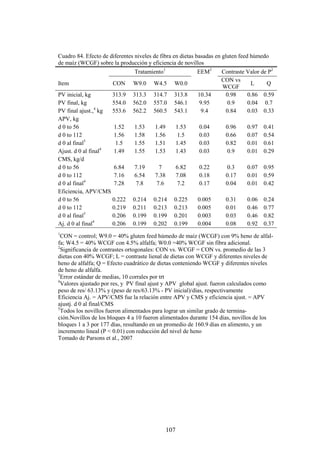 107
Cuadro 84. Efecto de diferentes niveles de fibra en dietas basadas en gluten feed húmedo
de maíz (WCGF) sobre la producción y eficiencia de novillos
Tratamiento1
EEM3
Contraste Valor de P2
Item CON W9.0 W4.5 W0.0
CON vs
WCGF
L Q
PV inicial, kg 313.9 313.3 314.7 313.8 10.34 0.98 0.86 0.59
PV final, kg 554.0 562.0 557.0 546.1 9.95 0.9 0.04 0.7
PV final ajust.,4
kg 553.6 562.2 560.5 543.1 9.4 0.84 0.03 0.33
APV, kg
d 0 to 56 1.52 1.53 1.49 1.53 0.04 0.96 0.97 0.41
d 0 to 112 1.56 1.58 1.56 1.5 0.03 0.66 0.07 0.54
d 0 al final5
1.5 1.55 1.51 1.45 0.03 0.82 0.01 0.61
Ajust. d 0 al final4
1.49 1.55 1.53 1.43 0.03 0.9 0.01 0.29
CMS, kg/d
d 0 to 56 6.84 7.19 7 6.82 0.22 0.3 0.07 0.95
d 0 to 112 7.16 6.54 7.38 7.08 0.18 0.17 0.01 0.59
d 0 al final4
7.28 7.8 7.6 7.2 0.17 0.04 0.01 0.42
Eficiencia, APV/CMS
d 0 to 56 0.222 0.214 0.214 0.225 0.005 0.31 0.06 0.24
d 0 to 112 0.219 0.211 0.213 0.213 0.005 0.01 0.46 0.77
d 0 al final5
0.206 0.199 0.199 0.201 0.003 0.03 0.46 0.82
Aj. d 0 al final4
0.206 0.199 0.202 0.199 0.004 0.08 0.92 0.37
1
CON = control; W9.0 = 40% gluten feed húmedo de maíz (WCGF) con 9% heno de alfal-
fa; W4.5 = 40% WCGF con 4.5% alfalfa; W0.0 =40% WCGF sin fibra adicional.
2
Significancia de contrastes ortogonales: CON vs. WCGF = CON vs. promedio de las 3
dietas con 40% WCGF; L = contraste lienal de dietas con WCGF y diferentes niveles de
heno de alfalfa; Q = Efecto cuadrático de dietas conteniendo WCGF y diferentes niveles
de heno de alfalfa.
3
Error estándar de medias, 10 corrales por trt
4
Valores ajustado por res, y PV final ajust y APV global ajust. fueron calculados como
peso de res/ 63.13% y (peso de res/63.13% - PV inicial)/días, respectivamente
Eficiencia Aj. = APV/CMS fue la relación entre APV y CMS y eficiencia ajust. = APV
ajustj. d 0 al final/CMS
5
Todos los novillos fueron alimentados para lograr un similar grado de termina-
ción.Novillos de los bloques 4 a 10 fueron alimentados durante 154 días, novillos de los
bloques 1 a 3 por 177 días, resultando en un promedio de 160.9 días en alimento, y un
incremento lineal (P < 0.01) con reducción del nivel de heno
Tomado de Parsons et al., 2007
 