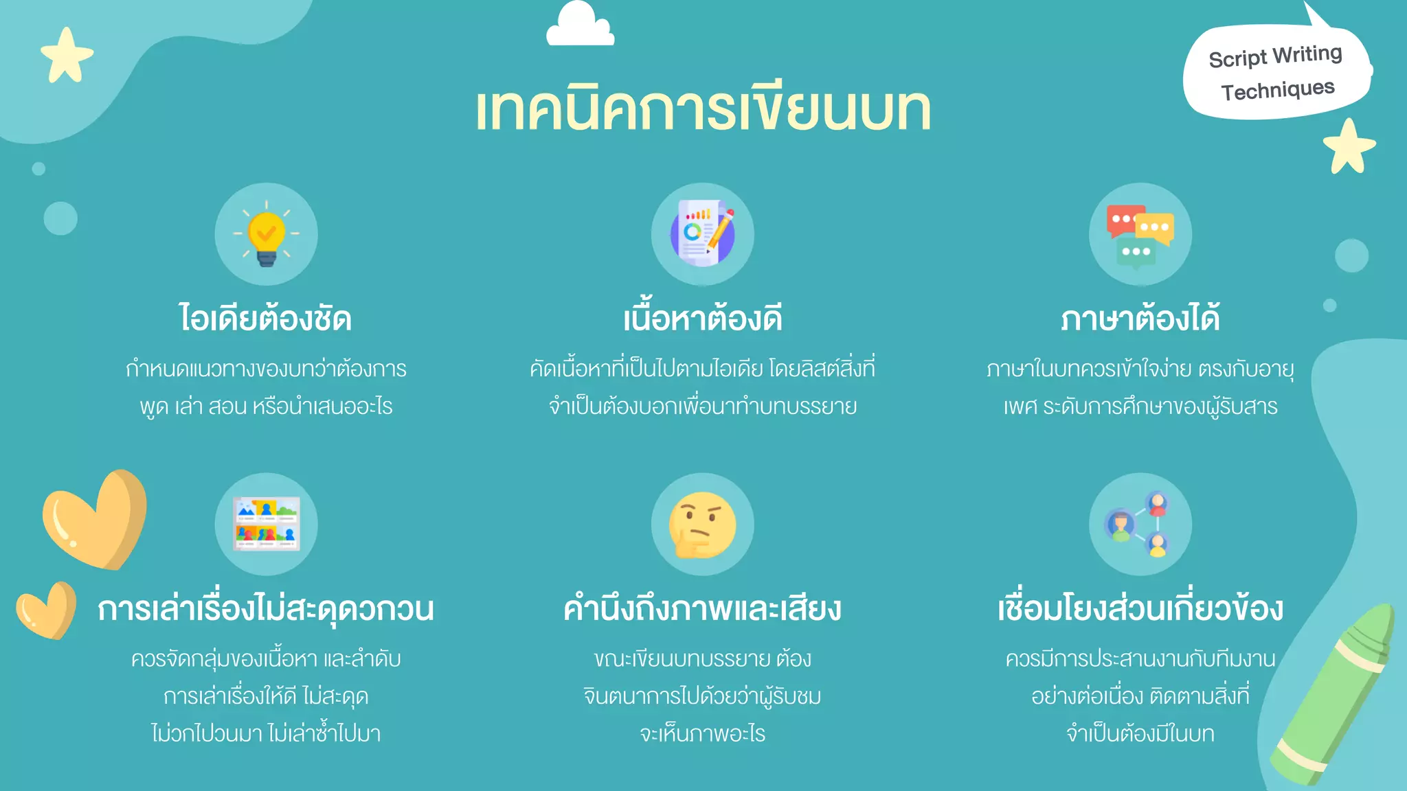 เนื้อหาต้องดี
คัดเนื้อหาที่เป็นไปตามไอเดีย โดยลิสต์สิ่งที่
จาเป็นต้องบอกเพื่อนาทาบทบรรยาย
ภาษาในบทควรเข้าใจง่าย ตรงกับอายุ
เพศ ระดับการศึกษาของผู้รับสาร
เทคนิคการเขียนบท
การเล่าเรื่องไม่สะดุดวกวน
กาหนดแนวทางของบทว่าต้องการ
พูด เล่า สอน หรือนาเสนออะไร
ควรจัดกลุ่มของเนื้อหา และลาดับ
การเล่าเรื่องให้ดี ไม่สะดุด
ไม่วกไปวนมา ไม่เล่าซ้าไปมา
คานึงถึงภาพและเสียง
ขณะเขียนบทบรรยาย ต้อง
จินตนาการไปด้วยว่าผู้รับชม
จะเห็นภาพอะไร
ภาษาต้องได้
ไอเดียต้องชัด
เชื่อมโยงส่วนเกี่ยวข้อง
ควรมีการประสานงานกับทีมงาน
อย่างต่อเนื่อง ติดตามสิ่งที่
จาเป็นต้องมีในบท
 