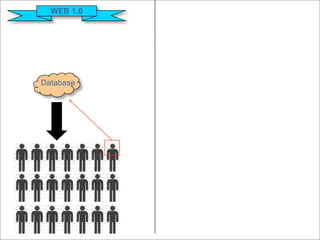 Crossmediaal uitgeven