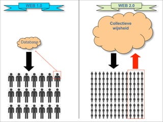 Crossmediaal uitgeven