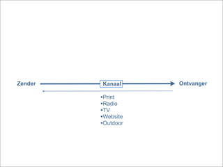 Crossmediaal uitgeven