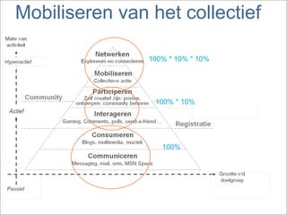 Crossmediaal uitgeven