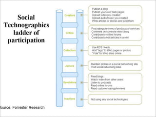 Crossmediaal uitgeven