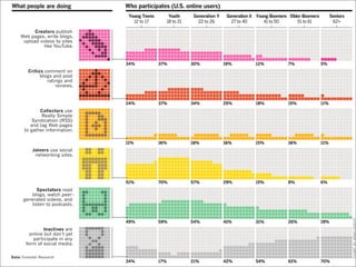 Crossmediaal uitgeven