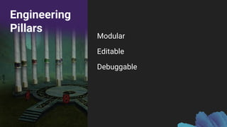 Engineering
Pillars
Modular
Editable
Debuggable
 