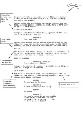 Shows camera
action
Shows what
the actor looks
like in the
scene
Shows the
actor what
they are seeing
Shows the shot
that it’s a POV
Shows the looks of the
clown
 